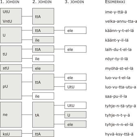 Kuvio 6