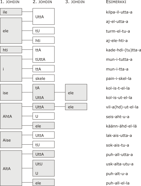 Kuvio 7