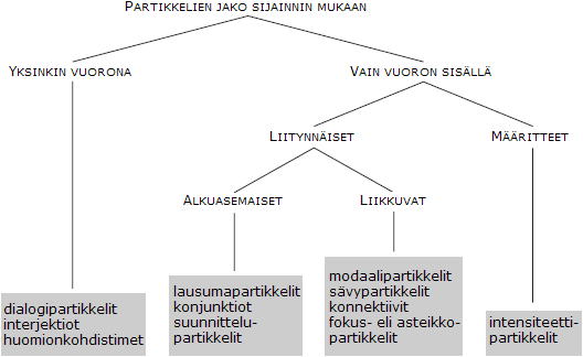 Kuvio 8