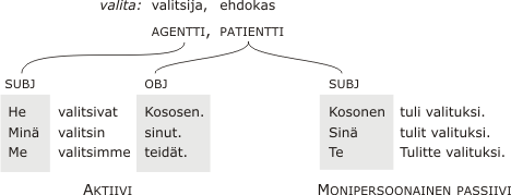 kuvio 12