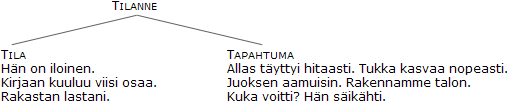kuvio 14