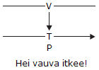 Hei vauva itkee!